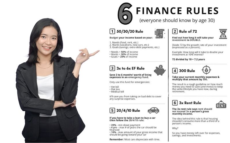 6 Essential Finance Rules Everyone Should Know by Age 30